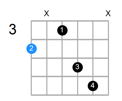 G#6 Chord